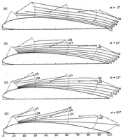 An illustration from Effect of retractable-spoiler location on rolling- and yawing-moment coefficients (1934)