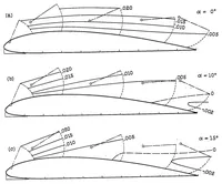 An illustration from Effect of retractable-spoiler location on rolling- and yawing-moment coefficients (1934)