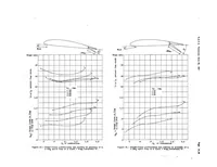 An illustration from Resume of air-load data on slats and flaps (1939)