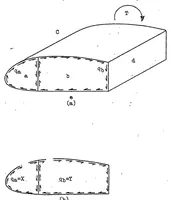 An illustration from Some elementary principles of shell stress analysis with notes on the use of the shear center (1939)