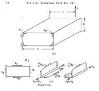An illustration from Some elementary principles of shell stress analysis with notes on the use of the shear center (1939)