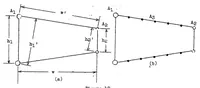 An illustration from Some elementary principles of shell stress analysis with notes on the use of the shear center (1939)