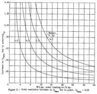 An illustration from Some fundamental considerations in regard to the use of power in landing an airplane (1939)