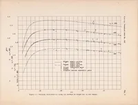 An illustration from Comparison of Profile-drag and Boundary-layer Measurements Obtained in Flight and in the Full-scale Wind Tunnel (1939)