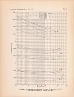 An illustration from The Effects of Surface Waviness and of Rib Stitching on Wing Drag (1939)