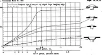 An illustration from The Effects of Some Surface Irregularities on Wing Drag (1939)