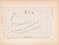 An illustration from Tank Tests to Determine the Effects of the Chine Flare of a Flying-boat Hull N.A.C.A. Model Series 62 and 69 (1939)