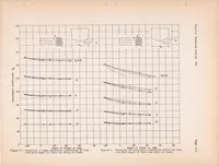 An illustration from Tank Tests to Determine the Effects of the Chine Flare of a Flying-boat Hull N.A.C.A. Model Series 62 and 69 (1939)