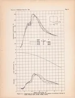 An illustration from Tank Tests to Determine the Effects of the Chine Flare of a Flying-boat Hull N.A.C.A. Model Series 62 and 69 (1939)