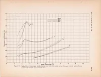 An illustration from Tank Tests to Determine the Effects of the Chine Flare of a Flying-boat Hull N.A.C.A. Model Series 62 and 69 (1939)