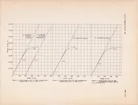 An illustration from Torsional Stability of Aluminum Alloy Seamless Tubing (1939)