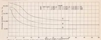 An illustration from Torsional Stability of Aluminum Alloy Seamless Tubing (1939)