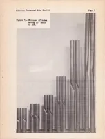 Picture 4 of 5 from Torsional Stability of Aluminum Alloy Seamless Tubing (1939), leaf 19
