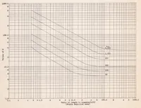 An illustration from Torsional Stability of Aluminum Alloy Seamless Tubing (1939)