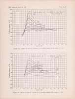 An illustration from A Comparison of the Results from General Tank Tests of 1/6- and 1/12-full-size Models of the British Singapore IIC Flying Boat (1942)