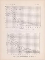 An illustration from A Comparison of the Results from General Tank Tests of 1/6- and 1/12-full-size Models of the British Singapore IIC Flying Boat (1942)
