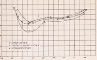An illustration from The Effect of Valve Cooling upon Maximum Permissible Engine Output as Limited by Knock (1942)