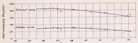 An illustration from The Effect of Valve Cooling upon Maximum Permissible Engine Output as Limited by Knock (1942)