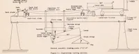 An illustration from Combined Beam-column Stresses of Aluminum-alloy Channel Sections (1939)