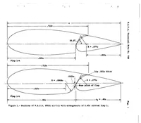 An illustration from Wind-tunnel investigation of an N.A.C.A. 23021 airfoil with two arrangements of a 40-percent-chord slotted flap (1939)