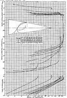 An illustration from Wind-tunnel investigation of an N.A.C.A. 23021 airfoil with two arrangements of a 40-percent-chord slotted flap (1939)