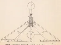 Picture 1 of 3 from An Instrument for Estimating Tautness of Doped Fabrics on Aircraft (1939), leaf 12