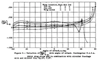 Picture 3 of 6 from Wind-tunnel investigation of effect of yawing on lateral-stability characteristics II : rectangular N.A.C.A. 23012 wing with a circular fuselage (1939), leaf 14