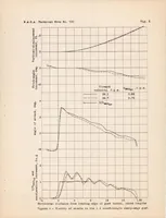 An illustration from Tests in the Gust Tunnel of a Model of the XBM-1 Airplane (1939)