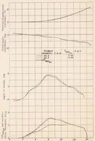 An illustration from Tests in the Gust Tunnel of a Model of the XBM-1 Airplane (1939)