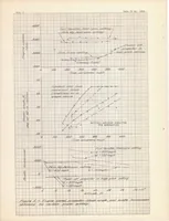 An illustration from Measurements of the Pressure Distribution on the Horizontal Tail Surface of a Typical Propeller-driven Pursuit Airplane in Flight II : the Effect of Angle of Sideslip and Propeller Operation (1947)