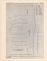 An illustration from Measurements of the Pressure Distribution on the Horizontal Tail Surface of a Typical Propeller-driven Pursuit Airplane in Flight II : the Effect of Angle of Sideslip and Propeller Operation (1947)
