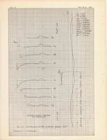 An illustration from Measurements of the Pressure Distribution on the Horizontal Tail Surface of a Typical Propeller-driven Pursuit Airplane in Flight II : the Effect of Angle of Sideslip and Propeller Operation (1947)