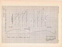 An illustration from Measurements of the Pressure Distribution on the Horizontal Tail Surface of a Typical Propeller-driven Pursuit Airplane in Flight II : the Effect of Angle of Sideslip and Propeller Operation (1947)