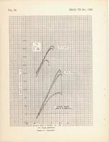An illustration from Wind-tunnel Investigation of the NACA 654-421 Airfoil Section with a Double Slotted Flap and Boundary Layer Control by Suction (1947)