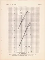 An illustration from Wind-tunnel Investigation of the NACA 654-421 Airfoil Section with a Double Slotted Flap and Boundary Layer Control by Suction (1947)