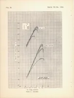 An illustration from Wind-tunnel Investigation of the NACA 654-421 Airfoil Section with a Double Slotted Flap and Boundary Layer Control by Suction (1947)