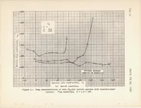 An illustration from Wind-tunnel Investigation of the NACA 654-421 Airfoil Section with a Double Slotted Flap and Boundary Layer Control by Suction (1947)