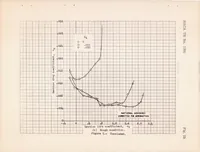 An illustration from Wind-tunnel Investigation of the NACA 654-421 Airfoil Section with a Double Slotted Flap and Boundary Layer Control by Suction (1947)