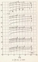 An illustration from Effect of Variation in Diameter and Pitch of Rivets on Compressive Strength of Panels with Z-section Stiffeners : Panels that Fail by Local Buckling and Have Various Values of Width-to-thickness Ratio for the Webs of the Stiffeners (1948)