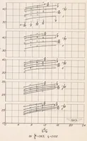 An illustration from Effect of Variation in Diameter and Pitch of Rivets on Compressive Strength of Panels with Z-section Stiffeners : Panels that Fail by Local Buckling and Have Various Values of Width-to-thickness Ratio for the Webs of the Stiffeners (1948)