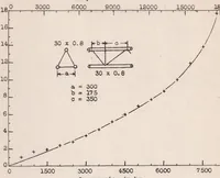 An illustration from Metal Construction (1922)