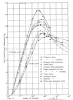 An illustration from Problem of the slotted wing : a communication from the Aerodynamic Institute of the Aachen Technical High School (1922)