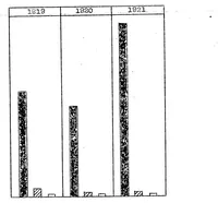 An illustration from  (1922)