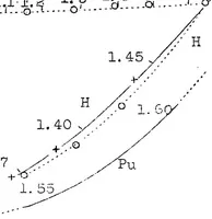An illustration from Propeller tests on airplanes (1922)