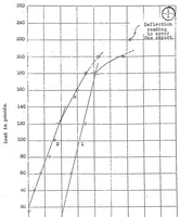 An illustration from Test of specimen of wood of longerons of the S.E.5 airplane after seven years' service (1922)