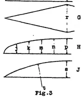An illustration from Problem of glider models (1922)