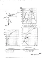 An illustration from Aerodynamic computation of gliders (1922)