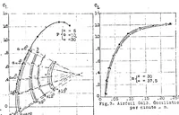 Picture 1 of 6 from Effect of periodic changes of angle of attack on behavior of airfoils (1922), leaf 15