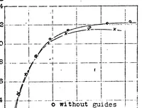 An illustration from Effect of periodic changes of angle of attack on behavior of airfoils (1922)