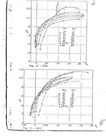 An illustration from Effect of periodic changes of angle of attack on behavior of airfoils (1922)